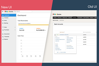 Modern UI/UX for SaaS applications in 2015 and Beyond