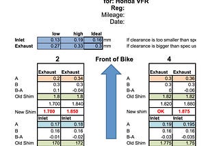 HOW2: VFR800 Valve Clearance Check