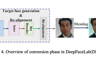 Fake it till you make it? Deepfakes, Deception, and a path to Detection