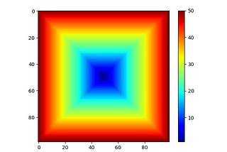 Creating a 3D surface graph using Paraview