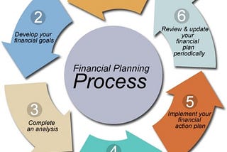 Financial planners, Financial planning