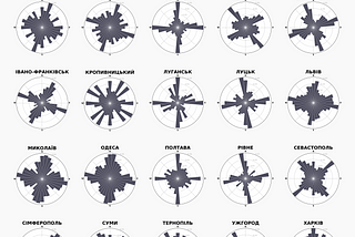 Порівняння мереж вулиць українських міст