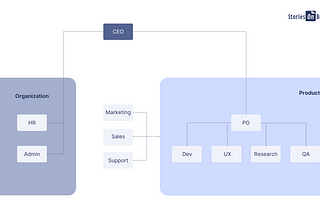 Find your role in a product company