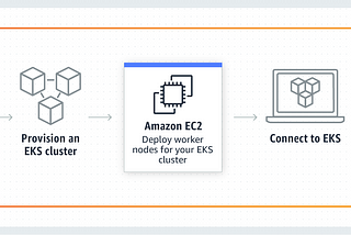 Create a Kubernetes Cluster on Amazon EKS