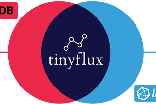 Introducing TinyFlux: The Tiny Time Series Database for Python-based IoT & Analytics Applications