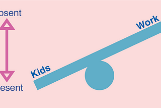 A seesaw with labels saying ‘kids’ on one side and ‘work’ on the other, showing being present for kids means absent from work
