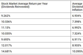 Why does the market always go up?