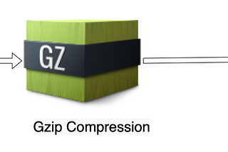 How to Compress (Gzip) Angular Build and Deploy to AWS S3 (70% build Optimization)
