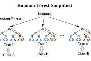 ML入門（十七）隨機森林(Random Forest)