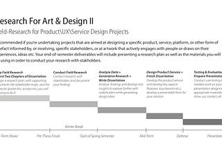 Pre-Thesis Process Blog W10