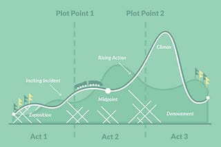 Anatomy of Great Movies