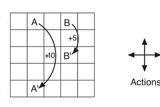 Coding the GridWorld Example from DeepMind’s Reinforcement Learning Course in Python