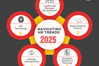 เทรนด์ของคนทำงานด้านคนปี 2025 by Gartner