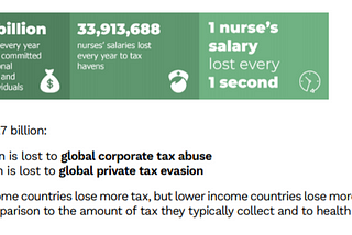 Why the introduction of a global minimum corporate tax rate is the second-best thing to happen in…