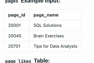 SQL Question Recommendations by NICK SINGH || Data Lemur