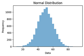 Descriptive Statistics Python implementation