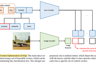 Brief Review — Learning to Prompt for Vision-Language Models