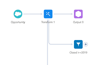 Working with dates and epochs in Data Recipes | Tableau CRM | Einstein Analytics