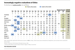 Unfavorable Views of China Report, U.S.