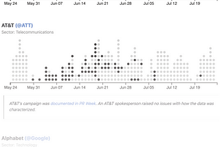 Mistakes to avoid when using Twitter data for the first time