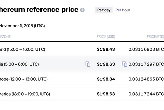 Reference Price for Digital Assets