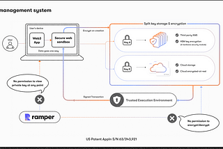 Ramper KMS Architecture V2