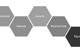 How To Use Design Thinking To Find The Right Career