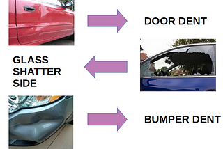 Car Part Damage Inspection Model using Computer Vision
