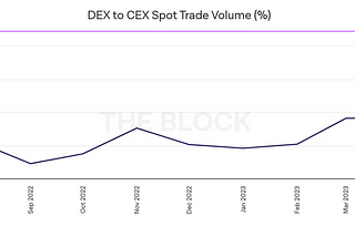 Moon Capital Research — Sei Chain