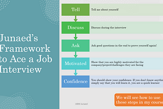 “How to do well in a Job Interview”: Junaed’s Powerful Framework