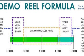 DEMO REEL | SHOW REEL FORMULA for CG / VFX Artists.