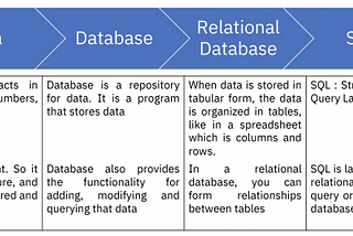 Cara Mengolah Data Dengan Baik dari Database SQL