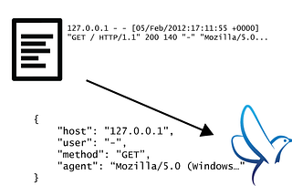 Renaming/Removing log fields with Fluentd