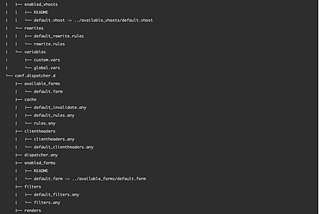 Migrating a Dispatcher Configuration from Managed Services to AEM as a Cloud Service