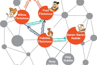 Graph Databases