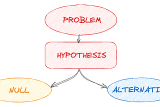 A/B & Hypothesis Testing: What’s the difference?