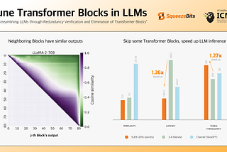 SLEB: Streamlining LLMs through Redundancy Verification and Elimination of Transformer Blocks