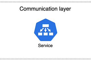 อธิบายการสร้าง Kubernetes External Services และ Networking ด้วย Service Resource