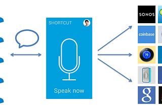 From Touch to Voice: Why Your Voice is the Interface of the Future