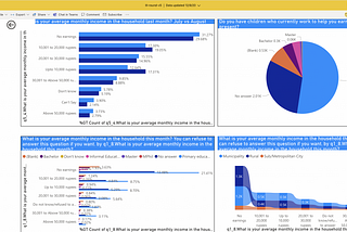 PowerBi dashboard for socio-economic impact of COVID-19 in South Asia