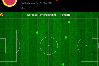 New York Red Bulls v NYC FC (05/05)