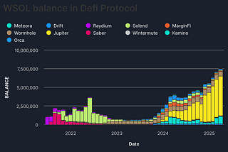Solana’s Economic Growth in 2025: A Data-Driven Look Beyond Memes
