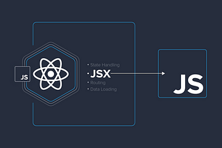 Everything React — All about JSX
