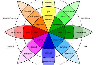 Biohacking Emotions