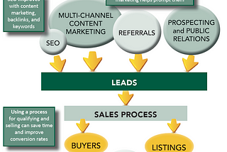 Winning Every Touchpoint: Cross-Channel Personalization that Speaks to Every Generation