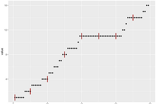 Displaying Vertical Data Point Lines in ggplot/R