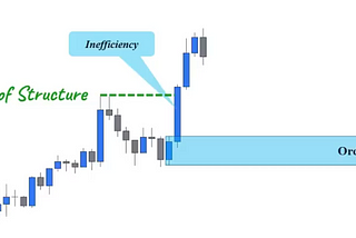 Understanding Order Blocks in Forex Trading