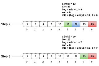 Binary Search Algorithm