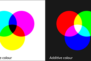 The Surprising Science Behind Colour Codes