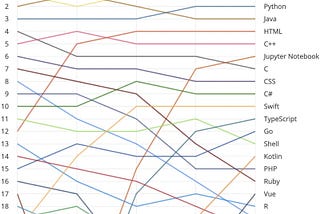 한국 프로그래밍 언어 순위 2018